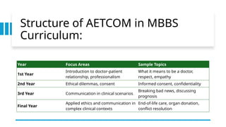 AETCOM Medicine and Allied Subjects Important | PPTX