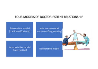 Priestly Model Examples Patient Autonomy and Ethical Decision-Making in Healthcare: Case ...