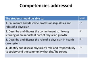 Avient Competency Module AET com Module for UG 4th term.pptx