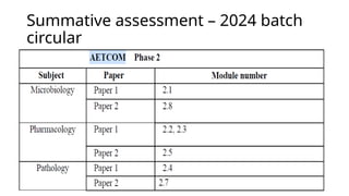 Summative assessment – 2024 batch
circular
 