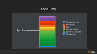 React Native - performance optimization | PPTX