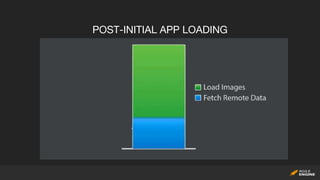 React Native - performance optimization | PPTX