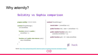 Why æternity?
Source: https://hack.bg/blog/meetups/0x07-aeternity-sophia-ml-workshop-blockchain-developers-meetup/
 