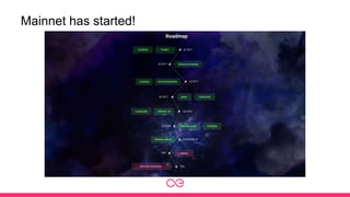Mainnet has started!
 