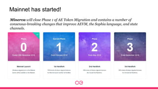 Mainnet has started!
Minerva will close Phase 1 of AE Token Migration and contains a number of
consensus-breaking changes that improve AEVM, the Sophia language, and state
channels.
 