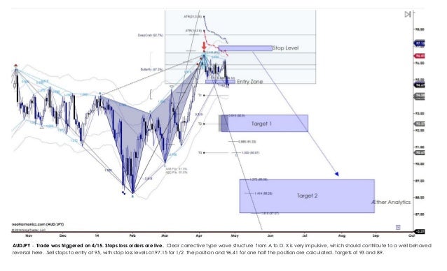 Bryce Gilmore Price Action Manual Pdf Bryce Gilmore Price Action Manual Pdf