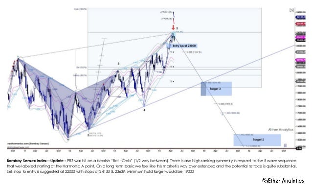 Bryce Gilmore Geometry Of Markets Pdf Merge Bryce Gilmore Geometry Of Markets Pdf Merge