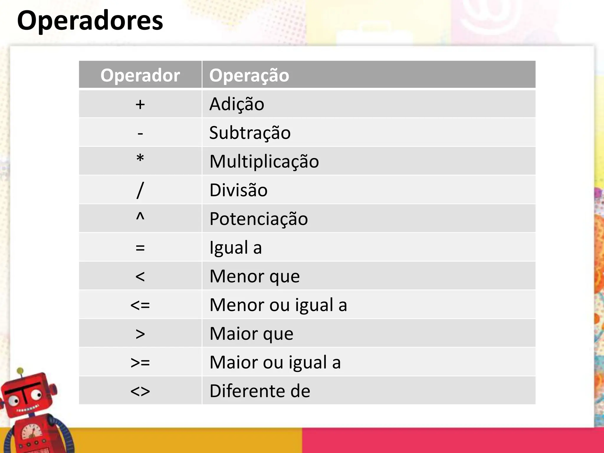 Operadores
Operador Operação
+ Adição
- Subtração
* Multiplicação
/ Divisão
^ Potenciação
= Igual a
< Menor que
<= Menor ou igual a
> Maior que
>= Maior ou igual a
<> Diferente de
 