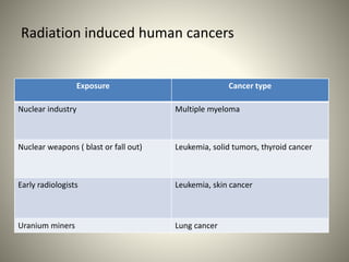 Aetiology of human cancer | PPTX