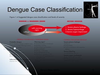 Aetiology,pathophysiology and diagnosis of dengue infection | PPT