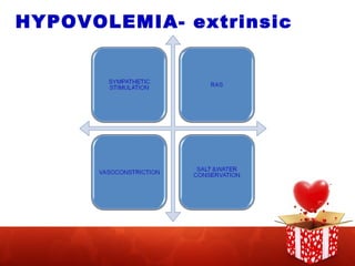 HYPOVOLEMIA- extrinsic 