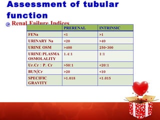 Assessment of tubular function Renal Failure Indices PRERENAL INTRINSIC FENa <1 >1 URINARY Na <20 >40 URINE OSM >400 250-300 URINE:PLASMA OSMOLALITY 1.4:1 1:1 Ur.Cr : P. Cr >50:1 <20:1 BUN/Cr >20 <10 SPECIFIC GRAVITY >1.018 <1.015 