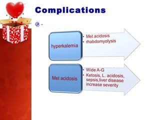 Complications  . 