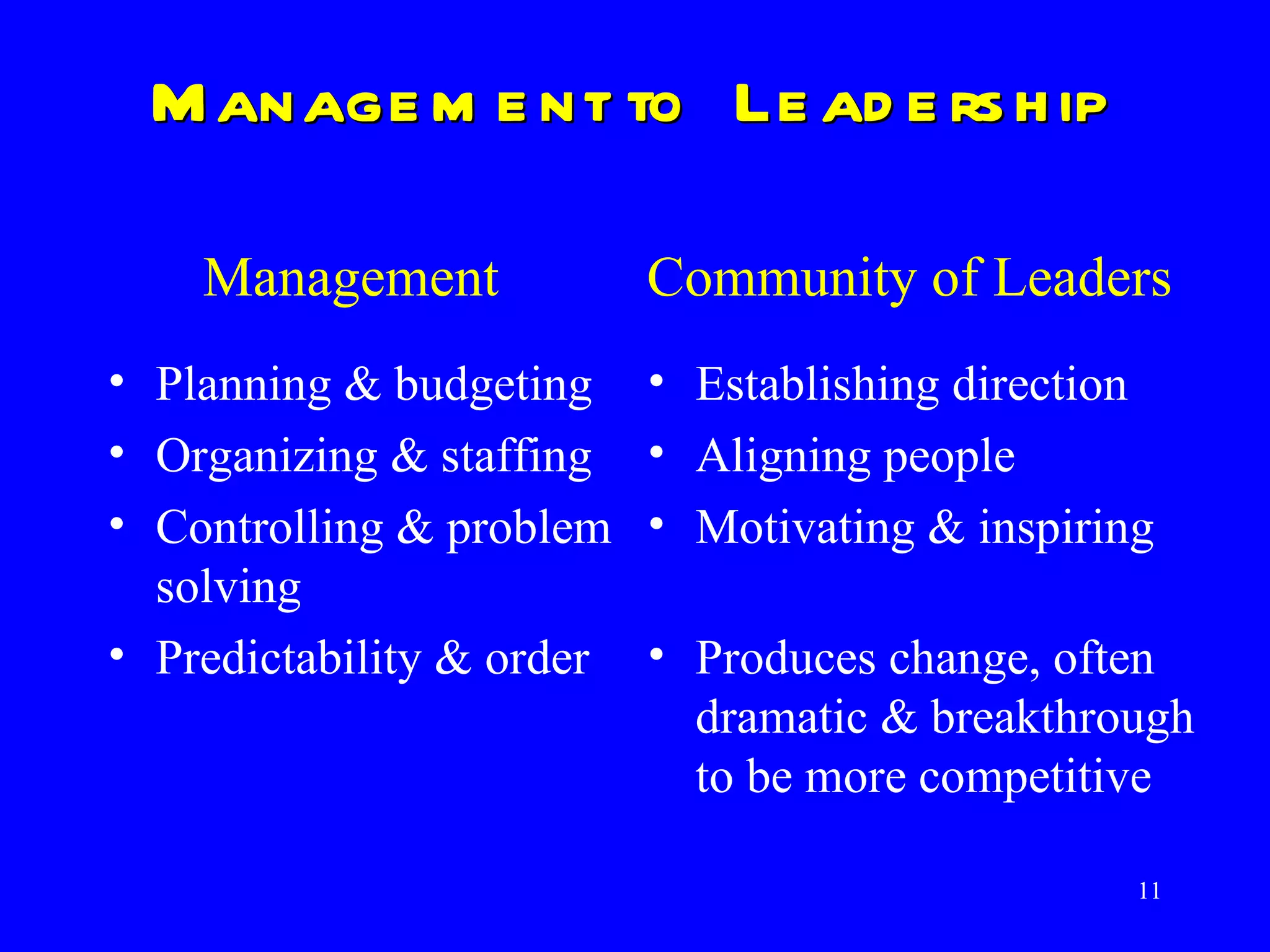 Management to  Leadership Planning & budgeting Organizing & staffing Controlling & problem solving Predictability & order Establishing direction Aligning people Motivating & inspiring    Produces change, often dramatic & breakthrough to be more competitive Management Community of Leaders 
