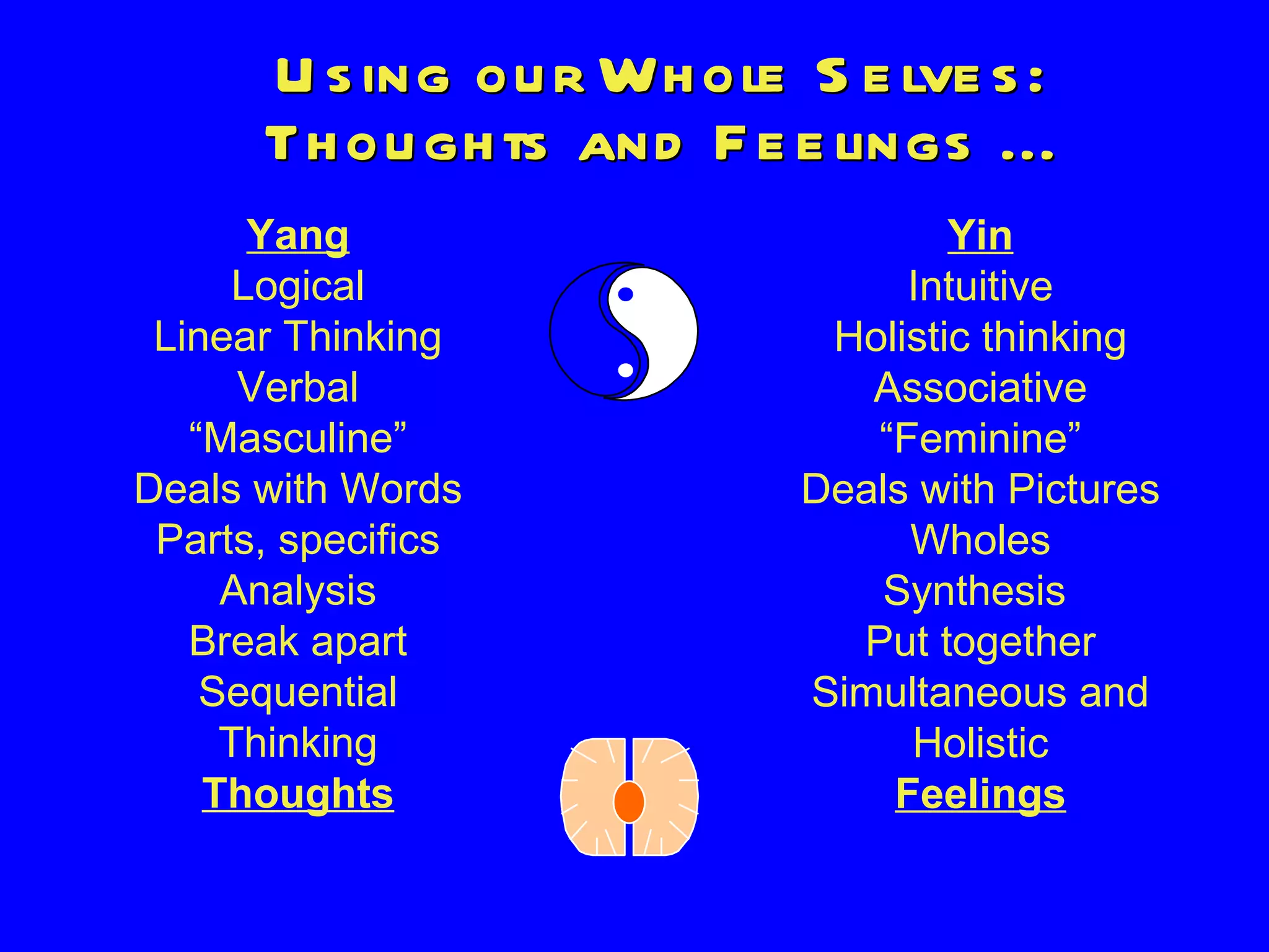 Using our Whole Selves: Thoughts and Feelings ... Yang Logical Linear Thinking Verbal “ Masculine” Deals with Words Parts, specifics Analysis Break apart Sequential Thinking Thoughts Yin Intuitive Holistic thinking Associative “ Feminine” Deals with Pictures Wholes Synthesis  Put together Simultaneous and Holistic Feelings 