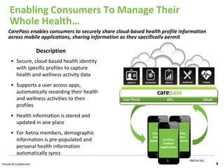 Enabling Consumers To Manage Their
     Whole Health…
    CarePass enables consumers to securely share cloud-based health profile information
    across mobile applications, sharing information as they specifically permit

                         Description
      • Secure, cloud-based health identity
        with specific profiles to capture
        health and wellness activity data
      • Supports a user across apps,
        automatically recording their health
        and wellness activities to their
        profiles
      • Health information is stored and
        updated in one place
      • For Aetna members, demographic                          CarePass         CarePass
                                                                 Enabled          Enabled
        information is pre-populated and                                 CarePass
                                                               Applications     Applications
                                                                         Enabled
        personal health information                                    Applications

        automatically syncs
                                                                                               Aetna Inc.
Private & Confidential                                                                                      8
 