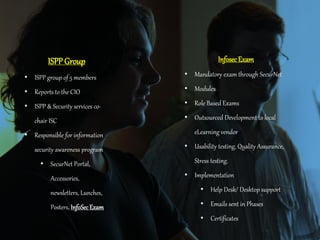 Aetna information security assurance program | PPT