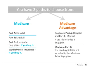 Aetna Inc. 21
You have 2 paths to choose from.
Medicare Medicare
Advantage
Part A: Hospital
Part B: Medical
Part D: A separate
drug plan – if you buy it.
Supplemental insurance –
if you buy it.
Combines Part A: Hospital
and Part B: Medical
It usually includes a
drug plan.
Medicare Part D:
You can buy it if it is not
included in the Medicare
Advantage plan.
 