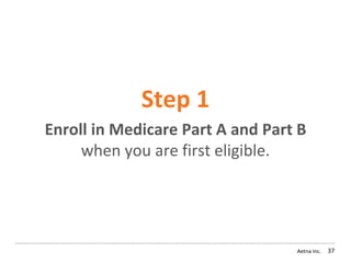 Aetna Inc.
Step 1
Enroll in Medicare Part A and Part B
when you are first eligible.
37
 