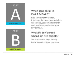 Aetna Inc. 41
When can I enroll in
Part A & Part B?
It’s a seven-month window.
It includes the three months before
you turn 65, your birthday month
and the three months after your
65th birthday.
What if I don’t enroll
when I am first eligible?
You may have to pay a penalty
in the form of a higher premium.
HOSPITAL CARE
A
PART
B
PART
MEDICAL CARE
 
