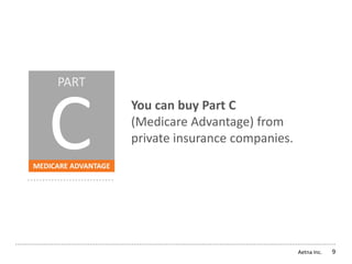 Aetna medicare 101