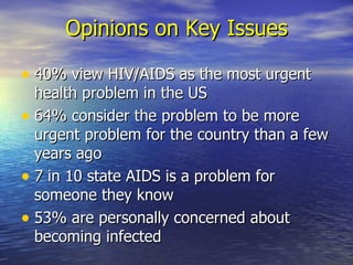 Opinions on Key Issues 40% view HIV/AIDS as the most urgent health problem in the US 64% consider the problem to be more urgent problem for the country than a few years ago 7 in 10 state AIDS is a problem for someone they know 53% are personally concerned about becoming infected 