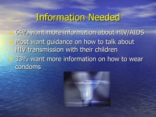 Information Needed 64% want more information about HIV/AIDS Most want guidance on how to talk about HIV transmission with their children 33% want more information on how to wear condoms 