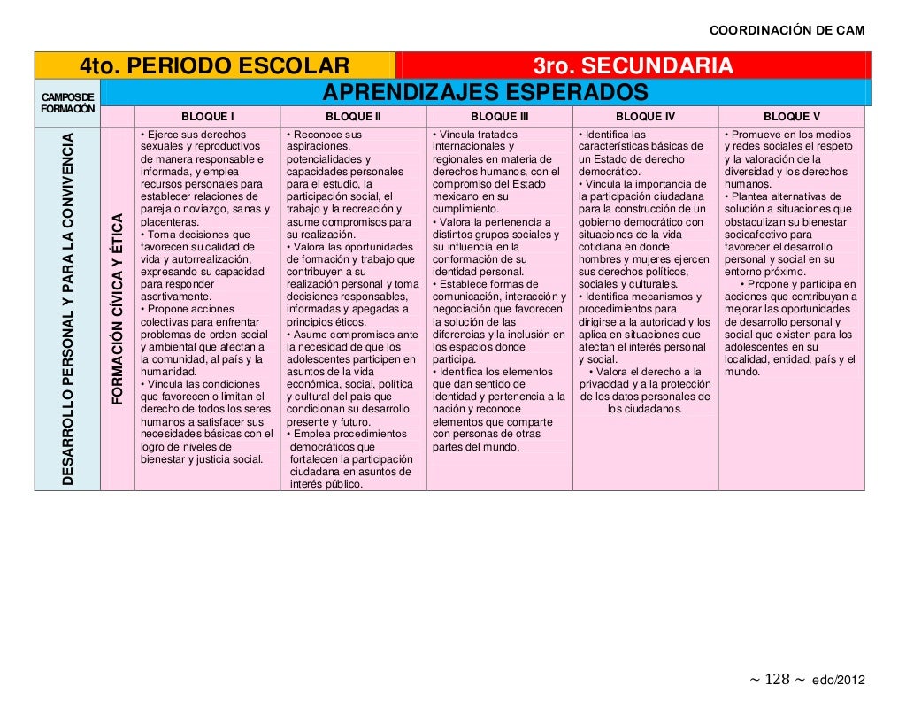 Aprendizajes Esperados De 5to Grado