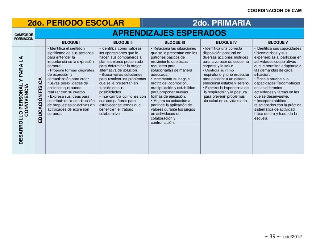 Aprendizajes Esperados por grado
