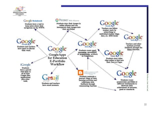 Professor:€João€José€Leal

22

 