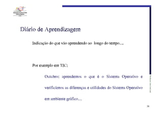 Diário€de€Aprendizagem
Indicação do que vão aprendendo ao longo do tempo….

Por exemplo em TIC:
Professor:€João€José€Leal

Outubro: aprendemos o que é o Sistema Operativo e
verificámos as diferenças e utilidades do Sistema Operativo
em ambiente gráfico…
30

 