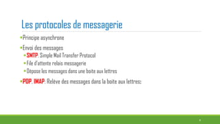 Les protocoles de messagerie
Principe asynchrone
Envoi des messages
SMTP: Simple Mail Transfer Protocol
File d’attente relais messagerie
Dépose les messages dans une boite aux lettres
POP, IMAP: Relève des messages dans la boite aux lettres:
6
 
