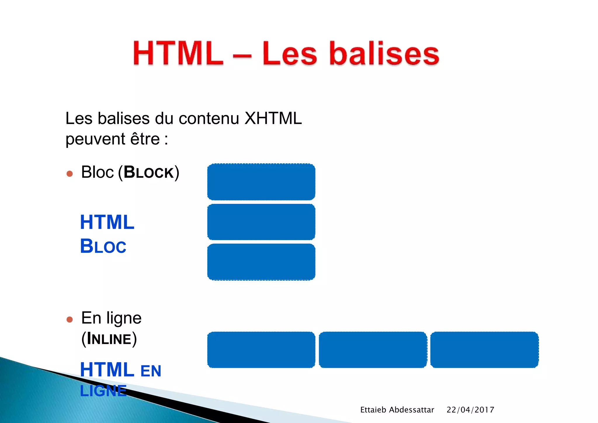 Les balises du contenu XHTML
peuvent être :
● Bloc (BLOCK)
HTML
BLOC
● En ligne
(INLINE)
HTML EN
LIGNE
22/04/2017Ettaieb Abdessattar
 