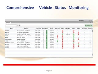 Comprehensive Vehicle Status Monitoring
Page 18
 
