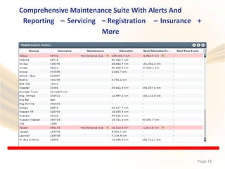 Comprehensive Maintenance Suite With Alerts And
Reporting – Servicing – Registration
More
– Insurance +
Page 19
 