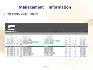Management Information
Vehicle Daily Usage Reports
Page 27
 