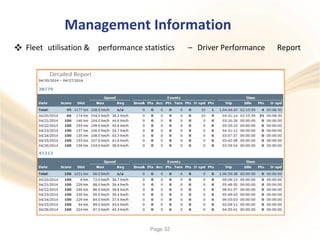 Management Information
 Fleet utilisation & performance statistics – Driver Performance Report
Page 32
 