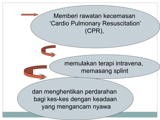 Memberi rawatan kecemasan
‘Cardio Pulmonary Resuscitation’
(CPR),
memulakan terapi intravena,
memasang splint
dan menghentikan perdarahan
bagi kes-kes dengan keadaan
yang mengancam nyawa
 