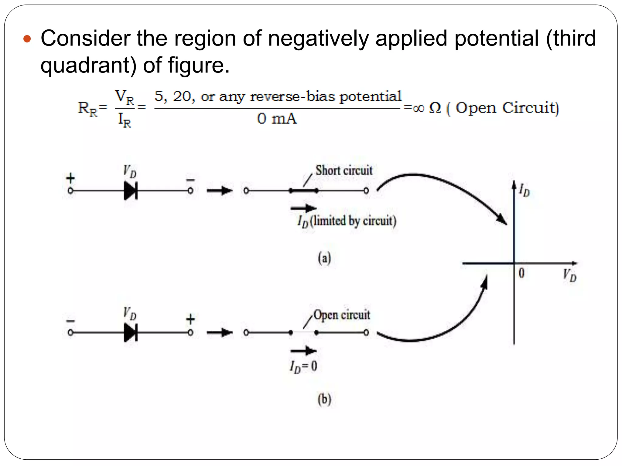  Consider the region of negatively applied potential (third
quadrant) of figure.
 