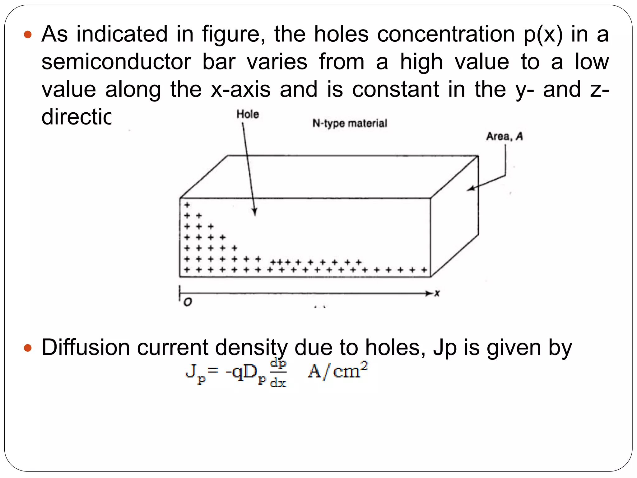  As indicated in figure, the holes concentration p(x) in a
semiconductor bar varies from a high value to a low
value along the x-axis and is constant in the y- and z-
directions.
 Diffusion current density due to holes, Jp is given by
 