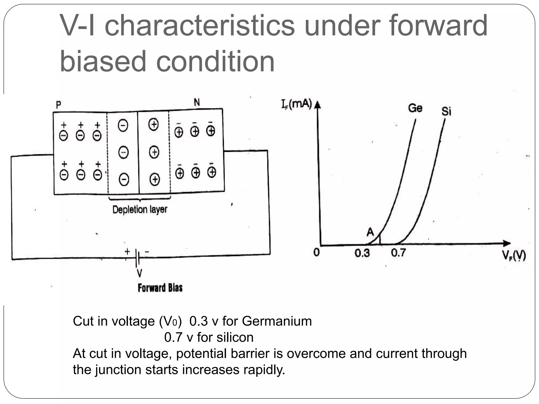 V-I characteristics under forward
biased condition
Cut in voltage (V0) 0.3 v for Germanium
0.7 v for silicon
At cut in voltage, potential barrier is overcome and current through
the junction starts increases rapidly.
 