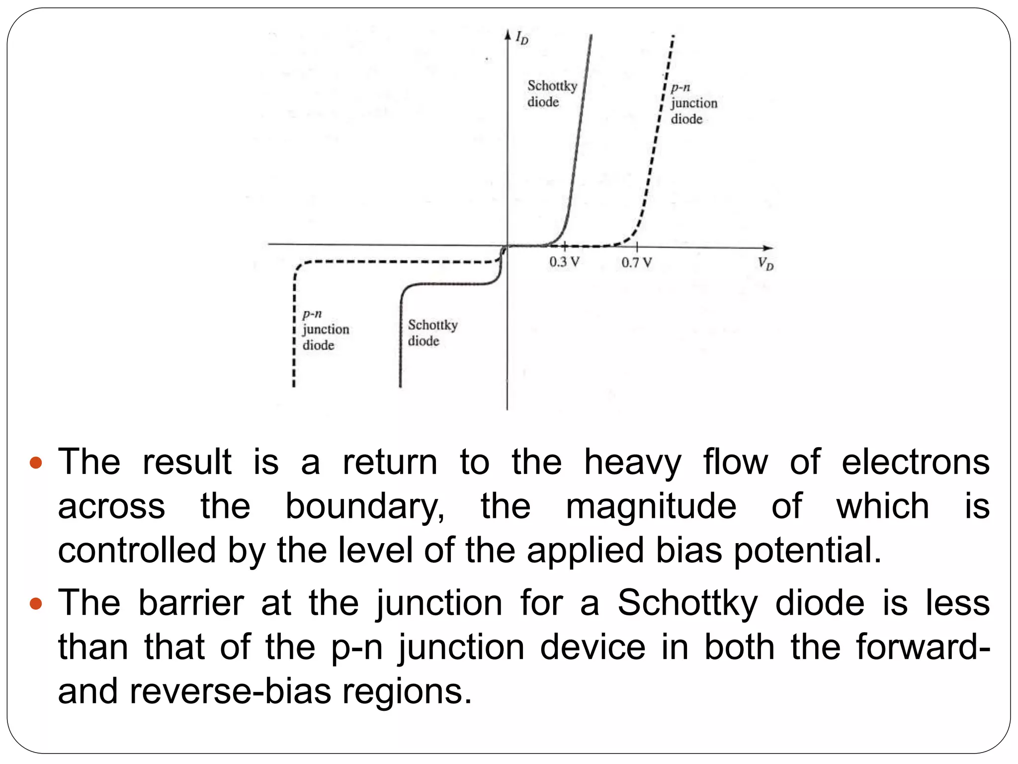  The result is a return to the heavy flow of electrons
across the boundary, the magnitude of which is
controlled by the level of the applied bias potential.
 The barrier at the junction for a Schottky diode is less
than that of the p-n junction device in both the forward-
and reverse-bias regions.
 