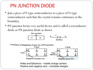 Comprehensive Study of PN Junction and Special Diodes in Analog ...