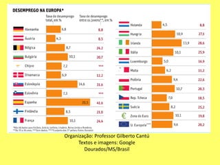 Organização: Professor Gilberto Cantú
Textos e imagens: Google
Dourados/MS/Brasil
 