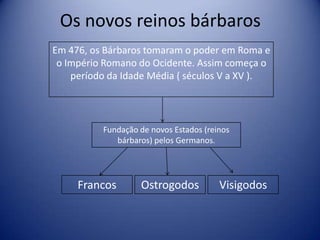 Os novos reinos bárbaros
Em 476, os Bárbaros tomaram o poder em Roma e
 o Império Romano do Ocidente. Assim começa o
    período da Idade Média ( séculos V a XV ).



          Fundação de novos Estados (reinos
             bárbaros) pelos Germanos.




     Francos       Ostrogodos           Visigodos
 