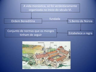 A vida monástica, só foi verdeidaramente
              organizada no ínicio do século VI.

                             fundada
  Ordem Beneditina                          S.Bento de Núrsia


Conjunto de normas que os monges
         tinham de seguir                  Estabelece a regra
 