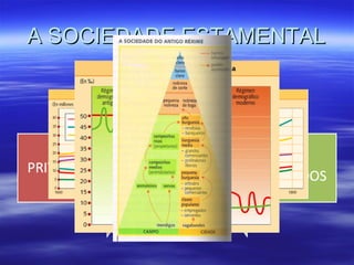 A SOCIEDADE ESTAMENTAL
       POBOACIÓN ESTANCADA
 