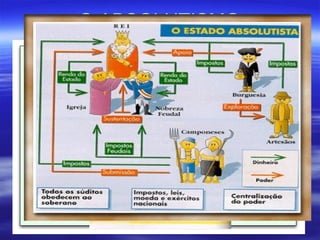 O ABSOLUTISMO
 MONÁRQUICO
 