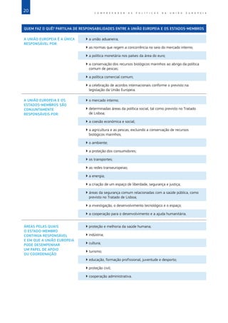 20 C O M P R E E N D E R A S P O L Í T I C A S D A   U N I Ã O E U R O P E I A
QUEM FAZ O QUÊ? PARTILHA DE RESPONSABILIDADES ENTRE A UNIÃO EUROPEIA E OS ESTADOS‑MEMBROS
A UNIÃO EUROPEIA É A ÚNICA
RESPONSÁVEL POR:
▶
▶ a união aduaneira;
▶
▶ as normas que regem a concorrência no seio do mercado interno;
▶
▶ a política monetária nos países da área do euro;
▶
▶ a conservação dos recursos biológicos marinhos ao abrigo da política
comum de pescas;
▶
▶ a política comercial comum;
▶
▶ a celebração de acordos internacionais conforme o previsto na
legislação da União Europeia.
A UNIÃO EUROPEIA E OS
ESTADOS‑MEMBROS SÃO
CONJUNTAMENTE
RESPONSÁVEIS POR:
▶
▶ o mercado interno;
▶
▶ determinadas áreas da política social, tal como previsto no Tratado
de Lisboa;
▶
▶ a coesão económica e social;
▶
▶ a agricultura e as pescas, excluindo a conservação de recursos
biológicos marinhos;
▶
▶ o ambiente;
▶
▶ a proteção dos consumidores;
▶
▶ os transportes;
▶
▶ as redes transeuropeias;
▶
▶ a energia;
▶
▶ a criação de um espaço de liberdade, segurança e justiça;
▶
▶ áreas da segurança comum relacionadas com a saúde pública, como
previsto no Tratado de Lisboa;
▶
▶ a investigação, o desenvolvimento tecnológico e o espaço;
▶
▶ a cooperação para o desenvolvimento e a ajuda humanitária.
ÁREAS PELAS QUAIS
O ESTADO‑MEMBRO
CONTINUA RESPONSÁVEL
E EM QUE A UNIÃO EUROPEIA
PODE DESEMPENHAR
UM PAPEL DE APOIO
OU COORDENAÇÃO:
▶
▶ proteção e melhoria da saúde humana;
▶
▶ indústria;
▶
▶ cultura;
▶
▶ turismo;
▶
▶ educação, formação profissional, juventude e desporto;
▶
▶ proteção civil;
▶
▶ cooperação administrativa.
 