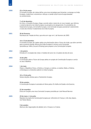 42 C O M P R E E N D E R A S P O L Í T I C A S D A   U N I Ã O E U R O P E I A
2000 23 e 24 de março
O Conselho Europeu de Lisboa define uma nova estratégia para fomentar o emprego na União
Europeia, modernizar a economia e reforçar a coesão social numa Europa baseada
no conhecimento.
7 e 8 de dezembro
Em Nice, o Conselho Europeu chega a acordo sobre o texto de um novo tratado, que reforma
o sistema decisório da União Europeia na perspetiva do alargamento. Os presidentes do
Parlamento Europeu, do Conselho Europeu e da Comissão Europeia proclamam solenemente
a Carta dos Direitos Fundamentais da União Europeia.
2001 26 de fevereiro
Assinatura do Tratado de Nice, que entra em vigor em 1 de fevereiro de 2003.
14 e 15 de dezembro
O Conselho Europeu de Laeken adota uma declaração sobre o futuro da União, que abre caminho
para a próxima grande reforma da União Europeia e convoca uma Convenção
(presidida por Valéry Giscard d’Estaing) para preparar uma Constituição Europeia.
2002 1 de janeiro
Entrada em circulação das notas e moedas de euros nos 12 países da área do euro.
2003 10 de julho
A Convenção sobre o futuro da Europa adota um projeto de Constituição Europeia e conclui
os seus trabalhos.
2004 1 de maio
Chipre, a República Checa, a Estónia, a Hungria, a Letónia, a Lituânia, Malta, a Polónia,
a Eslováquia e a Eslovénia aderem à União Europeia.
10 e 13 de junho
Sextas eleições diretas para o Parlamento Europeu.
29 de outubro
A Constituição Europeia é assinada em Roma pelos 25 chefes de Estado e de Governo.
22 de novembro
Entra em funções uma nova Comissão Europeia presidida por José Manuel Barroso.
2005 29 de maio e 1 de junho
Rejeição do projeto de Constituição Europeia por referendo em França e, três dias depois,
nos Países Baixos.
3 de outubro
Abertura das negociações de adesão com a Turquia e a Croácia.
 